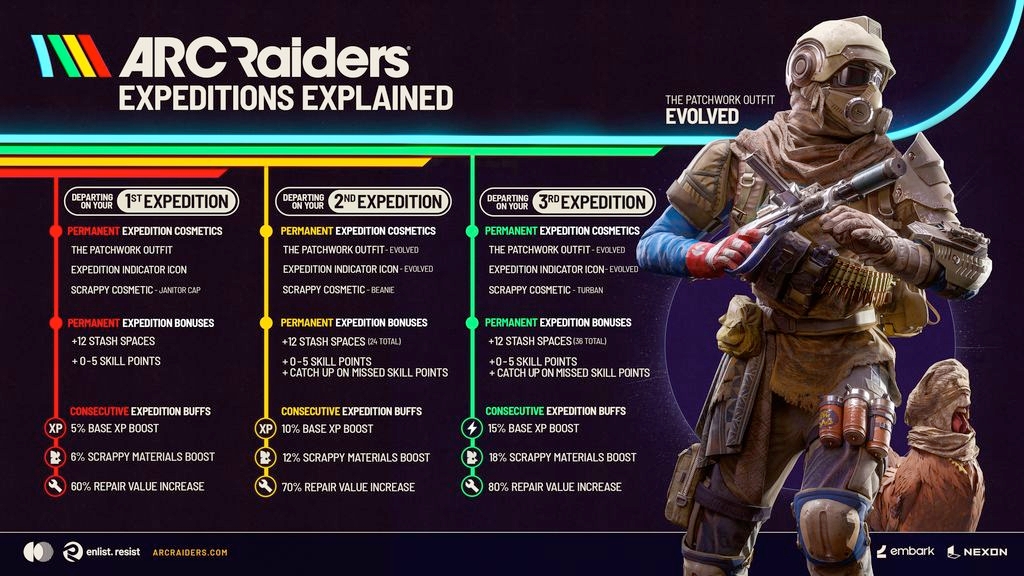 Raiders switches up Expeditions
